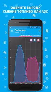 Скачать Расход Топлива - Fuel Manager - Разблокированная RU версия 30.30 бесплатно apk на Андроид
