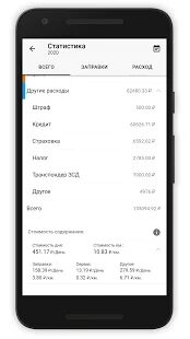 Скачать Моя машина - Авто расходы - Открты функции RUS версия 1.2.3 бесплатно apk на Андроид