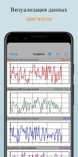 Скачать EOBD Facile - Диагностика автомобиля OBD2 & ELM327 - Разблокированная RU версия 3.32.0764 бесплатно apk на Андроид