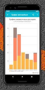 Скачать Drivvo - Водительские расходы и доходы на авто - Все функции Русская версия 7.7.2 бесплатно apk на Андроид