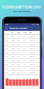 Скачать Простой калькулятор топлива - Разблокированная RU версия 1.4 бесплатно apk на Андроид